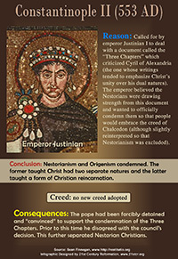 Constantinople II 381AD infographic link