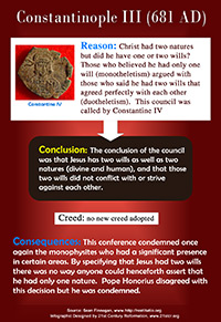 Constantinople III 381 AD infographic link