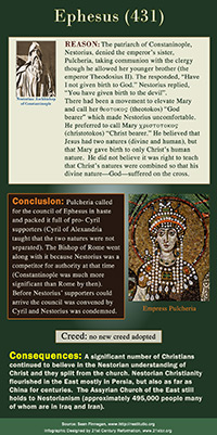 Ephesus 431 AD infographic link