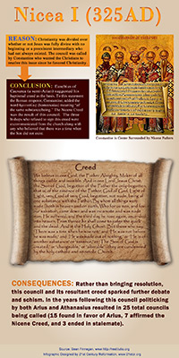 Nicea I 325 AD infographic link
