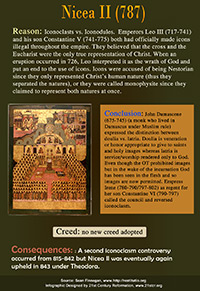Nicea II 787 AD infographic link